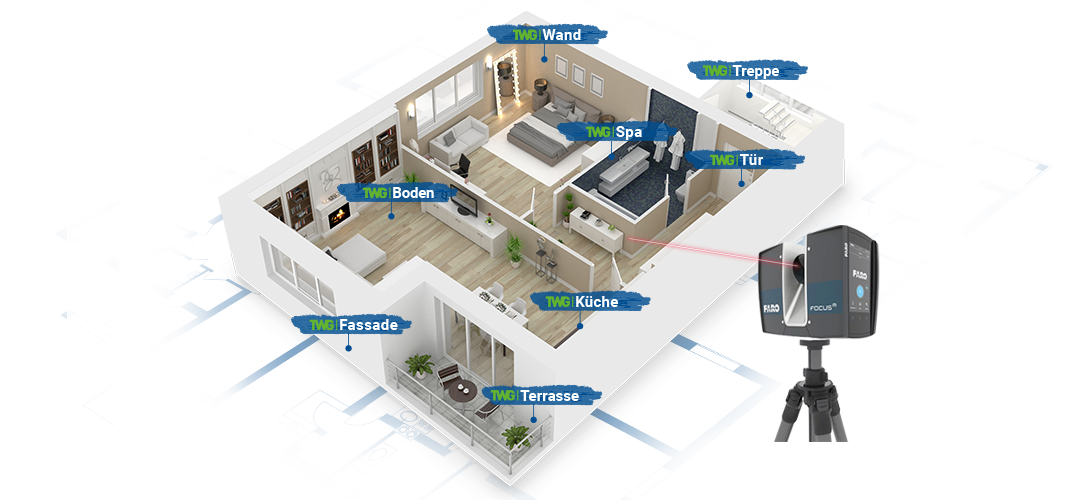 3D Aufmaß | Dein Planungszentrum